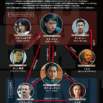 トニー・レオン＆ドアン・イーホンの対決に注目『Fox Hunt フォックス・ハント』本予告＆人物相関図が解禁