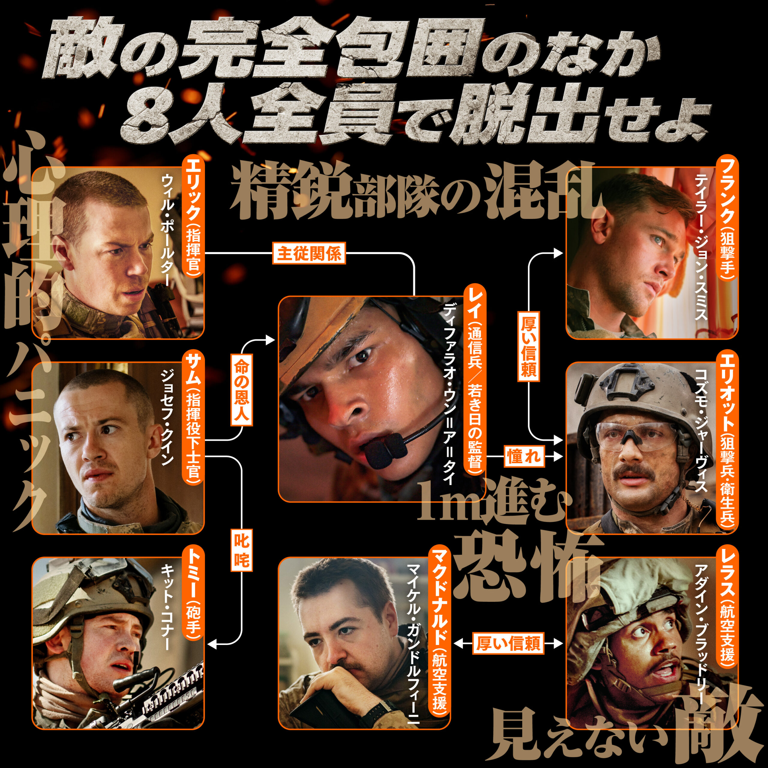 敵の完全包囲のなか8人全員で脱出できるのか『ウォーフェア　戦地最前線』脱出ミッション動画＆相関図解禁